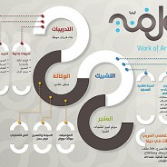 إطلاق “عمل فني”: مشروع جديد يبتكر حلولاً لتحسين عمل القطاع الثقافي الفلسطينيّ